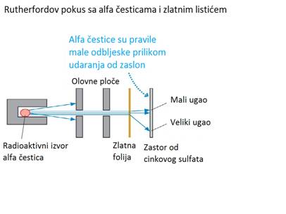 Eksperiment u nuklearnoj fizici